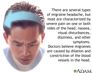 Fibromyalgia and migraines