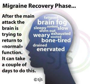 migraine recovery